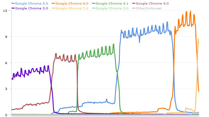 This Chrome extension recommends web apps based on your browser history