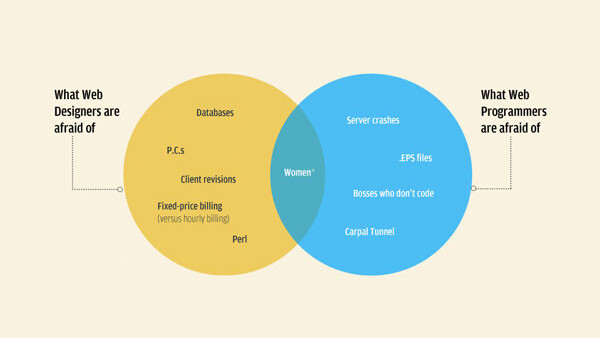 Web Designers vs. Web Developers