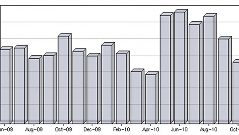 Apple: One Million Ping Signups In Under 48 Hours