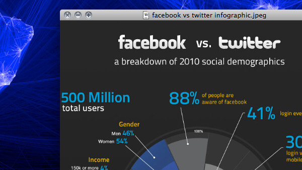 Facebook vs Twitter: By The Numbers [Infographic]