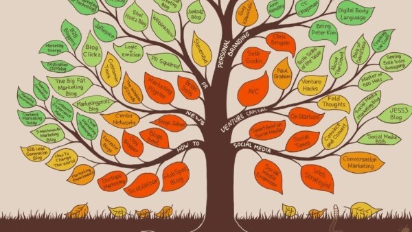 Lists Are Dead. Check out “The Blog Tree”