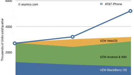 Facebook Statistics: Get Them Here