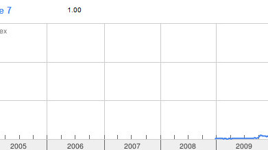 Silly Game Sells Well, World Productivity Continues To Suffer