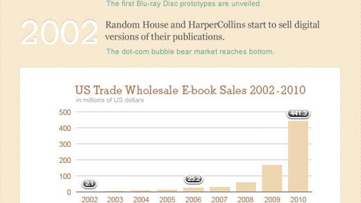 The 40-year history of ebooks, illustrated