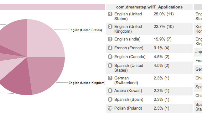 GammaRebels, a ‘YCombinator for central Europe’, gets under way