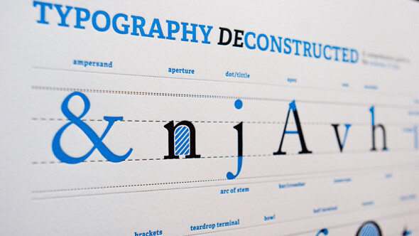 Future-proof your brand with the right typography