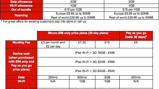 Buying an iPad for Christmas? Not so fast.