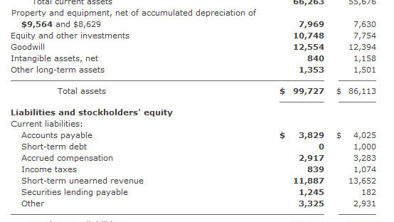 Apple’s world domination: profit growth highest in Asia Pacific