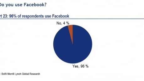 Google and antitrust.  Why it just doesn’t make sense.