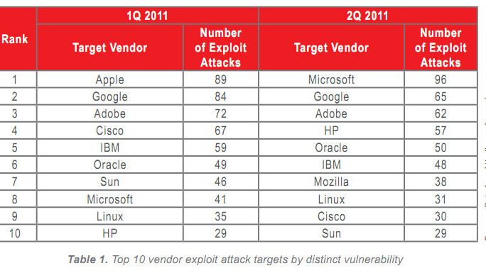 RIM Co-CEO doesn’t believe in “appifying the web”, says Playbook is “3-4x faster than iPad”