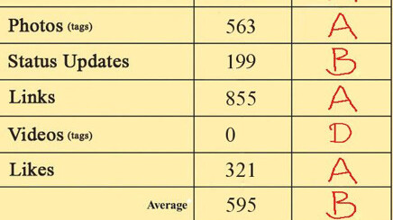 Healthysparx is Australia’s Quora for Health Problems