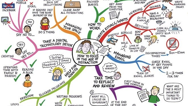 Staying Focused In The Age Of Distraction