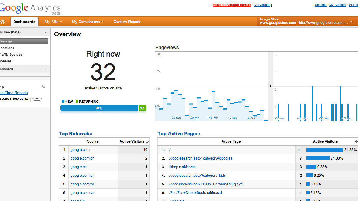 Google Analytics Real-Time and Google Analytics Premium rolling out now