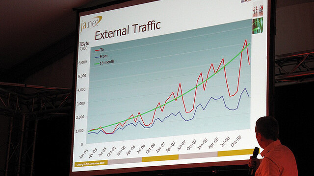 Analytiks gives you the perfect snapshot of your Google Analytics on iOS