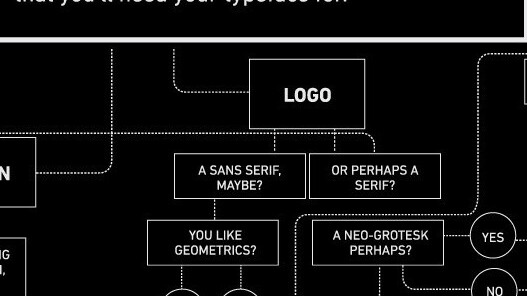 Can’t decide on a typeface? This flowchart will help you choose