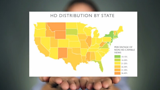 Report: Nearly 20% Of Internet users in the US can’t watch HD video at all, on any device