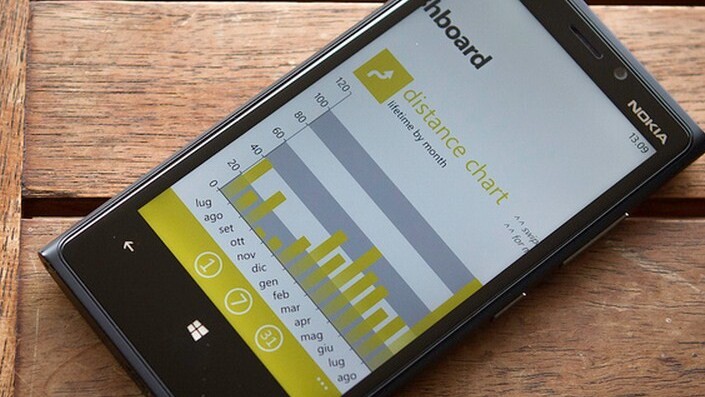 Microsoft: Both Windows Phone 7.8 and Windows Phone 8 will ‘exist for quite some time’