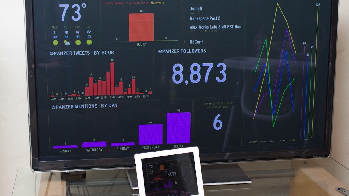 Panic’s Status Board for iPad is a gorgeous customizable heads-up display for your site, data or social feeds