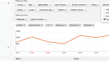 Yandex launches Metrica: Free real-time mobile app analytics taking on Flurry and Google