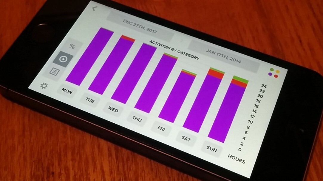 OptimizeMe launches on iOS to make sense of your quantified self