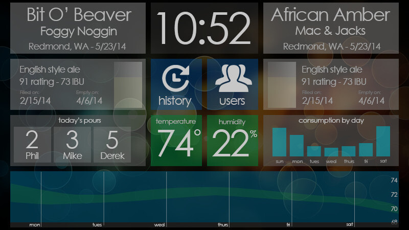 Smart kegerator can keep track of how much beer your friends drank