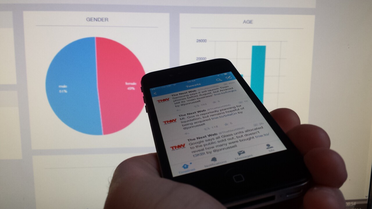 With PiQ, PeerIndex wants to help marketers make sense of Twitter