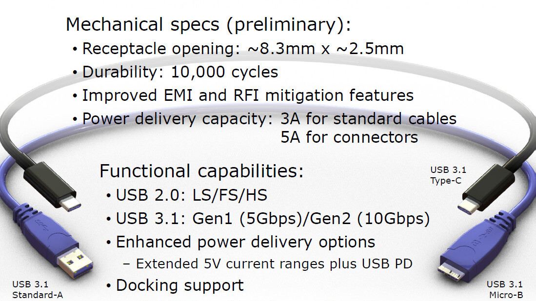 Render offers an early look at the new reversible USB Type-C cable