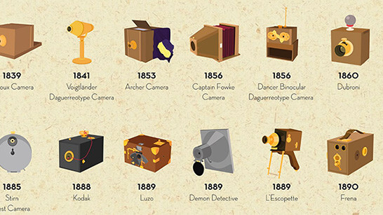 Stunning full-size poster of historical cameras is available free for download