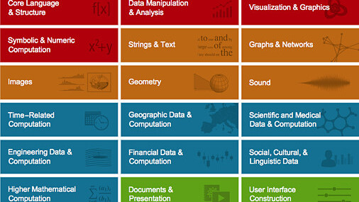 New Wolfram Programming Cloud lets you create and deploy cloud-based programs