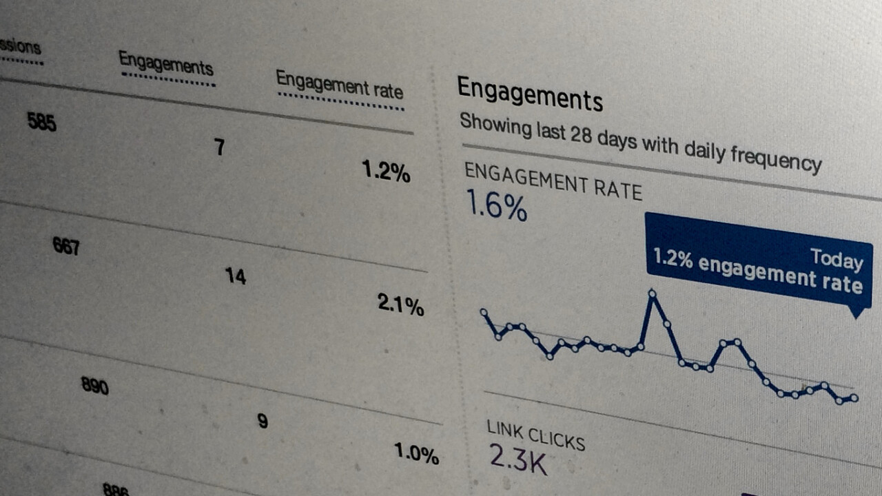 Why Twitter’s new analytics could turn us all into stat-hungry engagement addicts