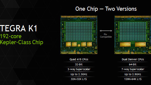 Nvidia details its 64-bit Project Denver chip for Android coming later this year