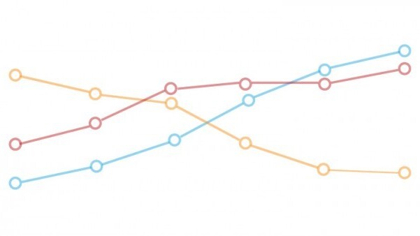 Confused with data analysis? The noob’s guide to creating conversion funnels