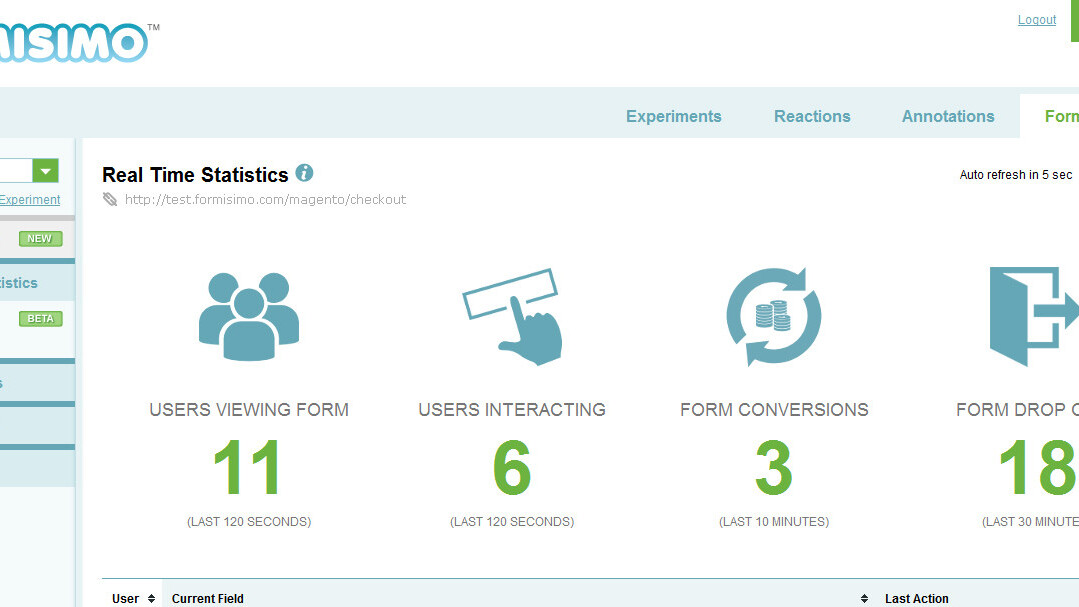 Formisimo, the ‘Google Analytics for Web forms’, goes real-time