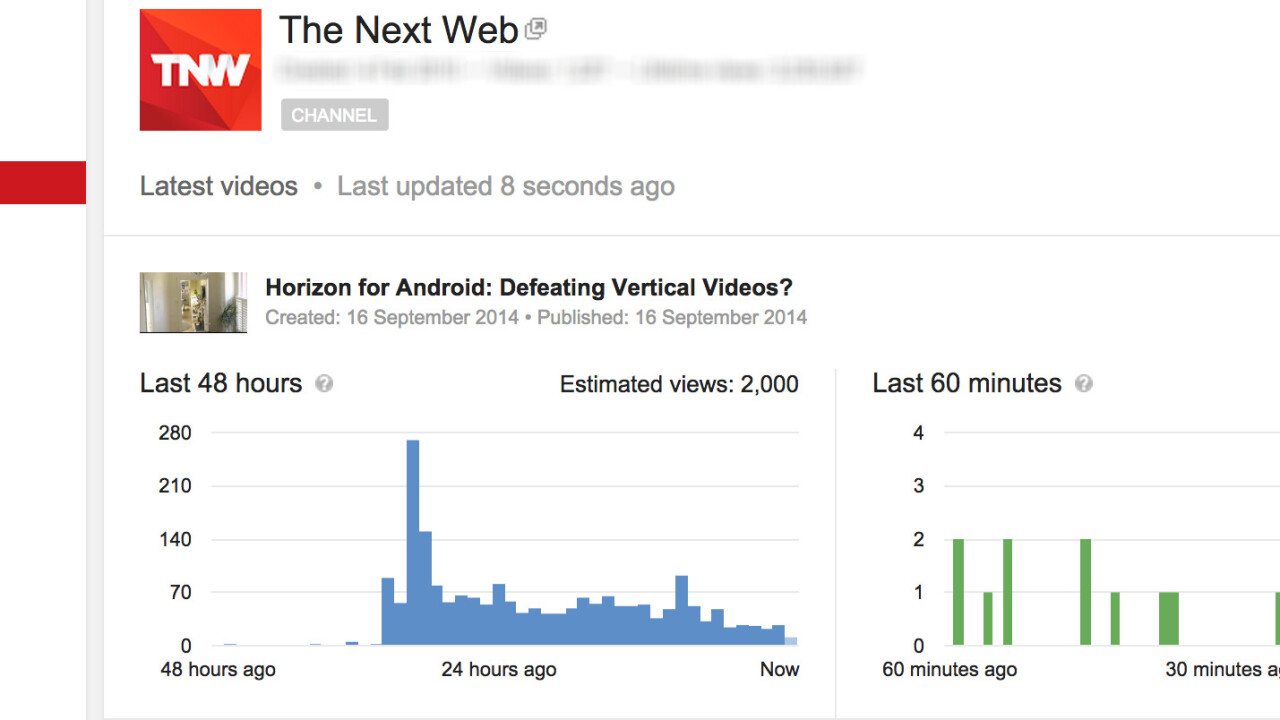 YouTube adds real-time analytics with minute-by-minute view counts for videos