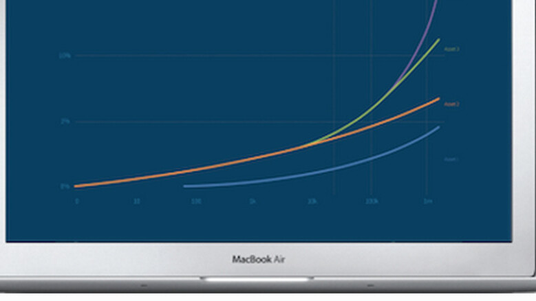 Compass Monitor helps investors track the health of their portfolio startups