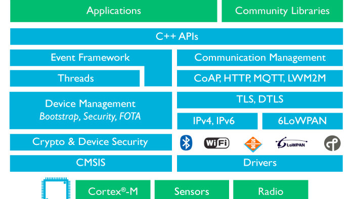 ARM announces an operating system for the Internet of Things