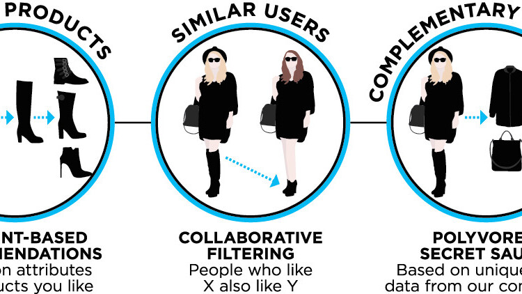 Polyvore for iPhone brings personalized recommendations to its fashion ecommerce app