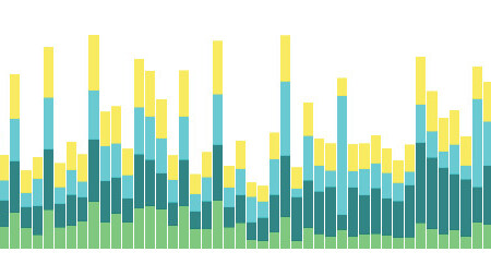 Medium launches a tool to help you build beautiful charts in seconds