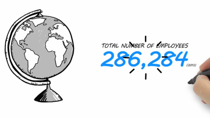 Watch Samsung rap about its 2014 Sustainability Report