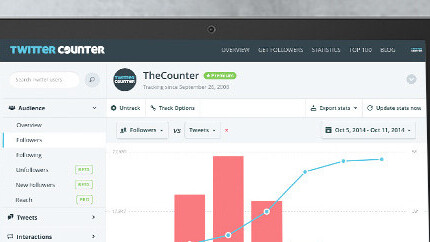 94% off a lifetime of Twitter Counter Premium’s Twitter analytics