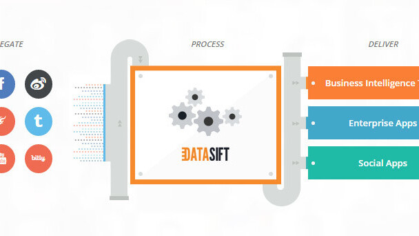 DataSift’s new analysis engine makes sense of social media data