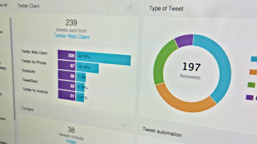 Social marketing platform SocialBro adds Twitter monitoring
