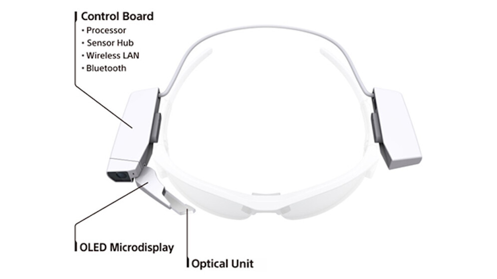 Sony reveals clip-on unit to turn any eyewear into Google Glass-style smart glasses