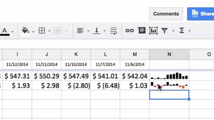 Google Sheets now lets you add miniature charts within cells