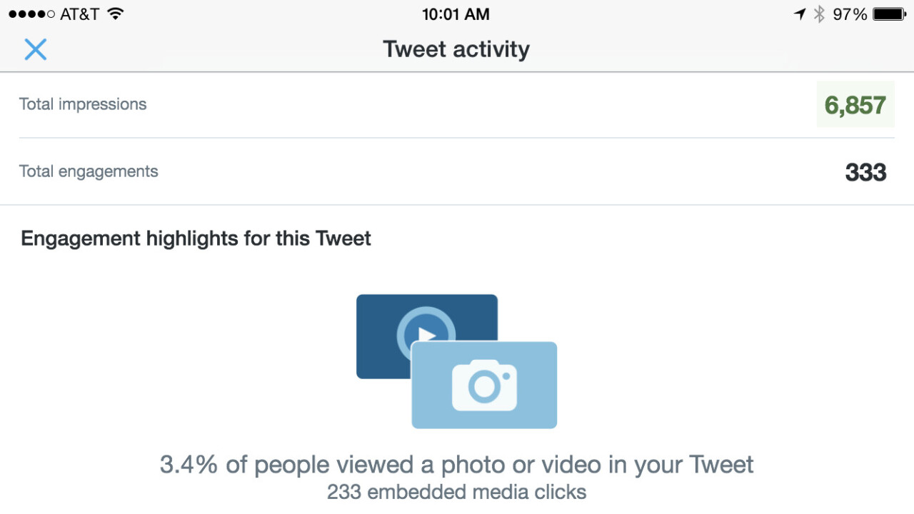 The Tweet Activity Dashboard for iOS returns for international users