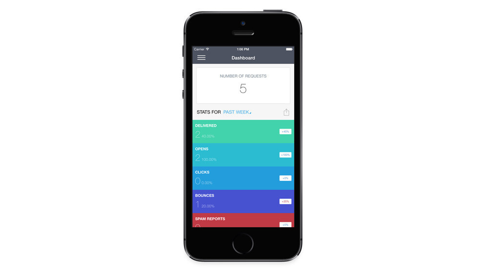 SendGrid’s first native mobile app brings email delivery metrics to iOS devices