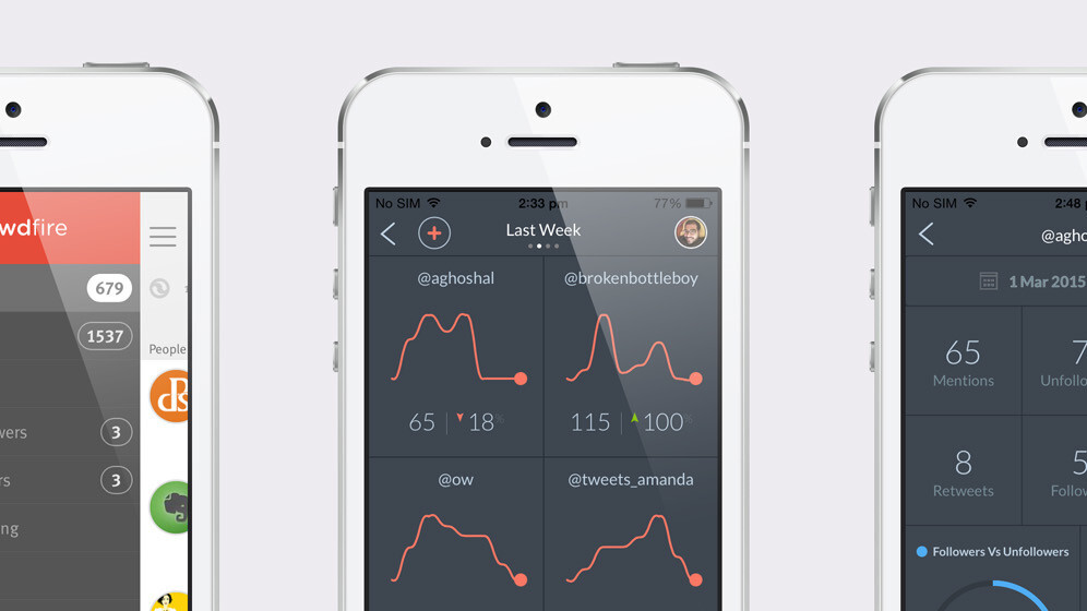 Crowdfire brings Twitter stats comparison to its iPhone app