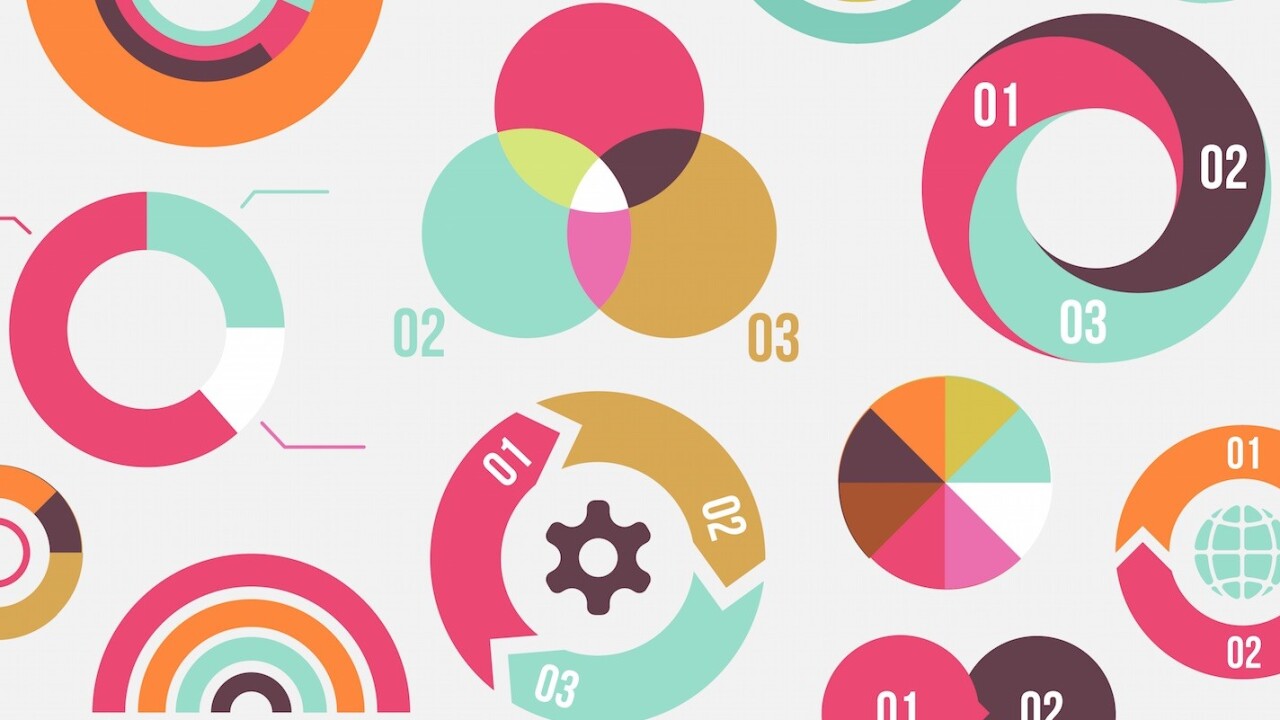 The 14 best data visualization tools