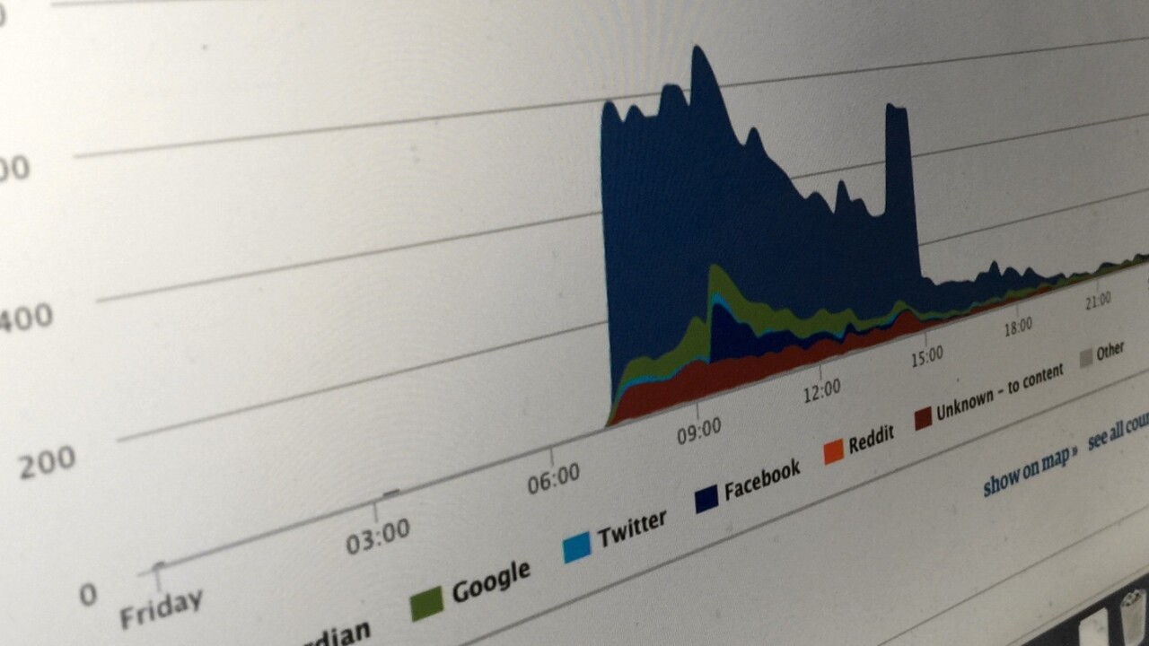 How The Guardian’s Ophan analytics engine helps editors make better decisions