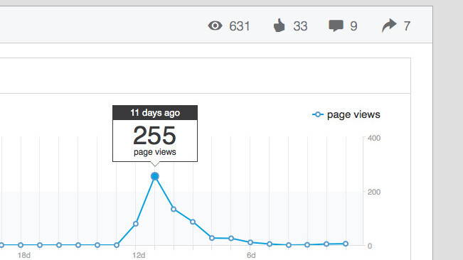 LinkedIn now provides detailed analytics for your posts